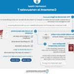 Pré-enregistrement pour le passeport