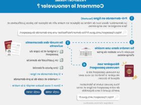 Pré-enregistrement pour le passeport