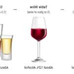 Comment  Calculer son alcoolémie