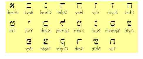أين تتعلم العبرية؟