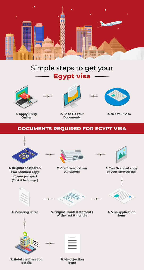 Hur förlänger man sitt visum i Egypten?