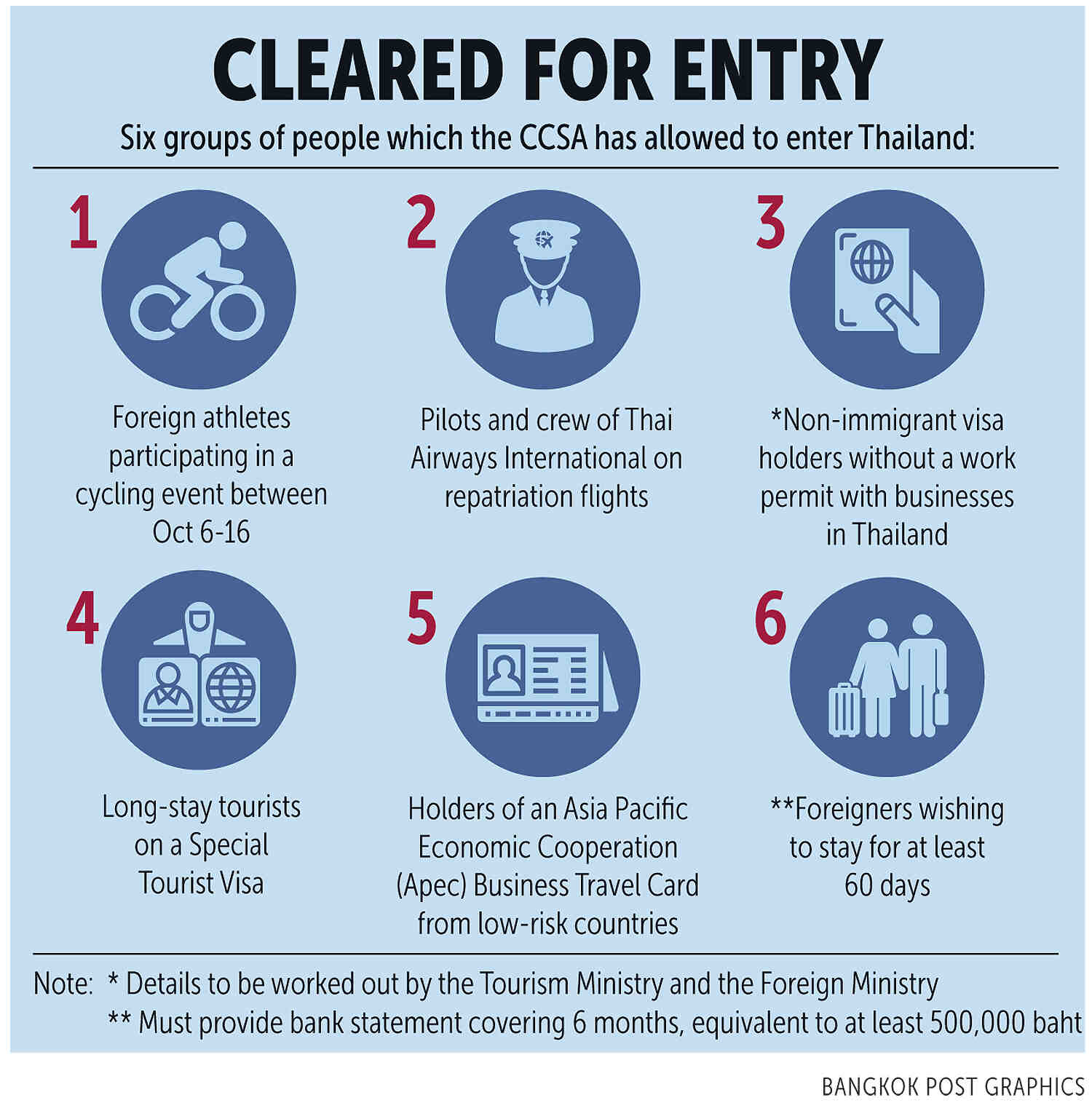 哪种签证可以在泰国停留6个月？
