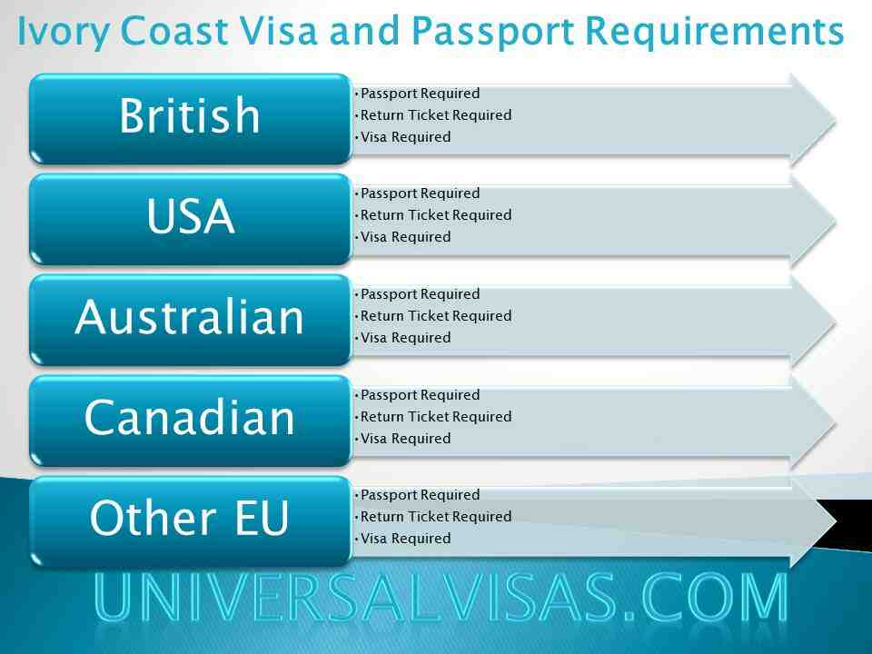 Quels sont les pays qu'on peut visiter sans visa ?
