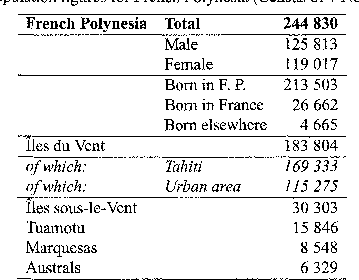 Comment on parle à Tahiti ?
