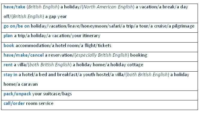 Découvrez comment dire vacances en anglais