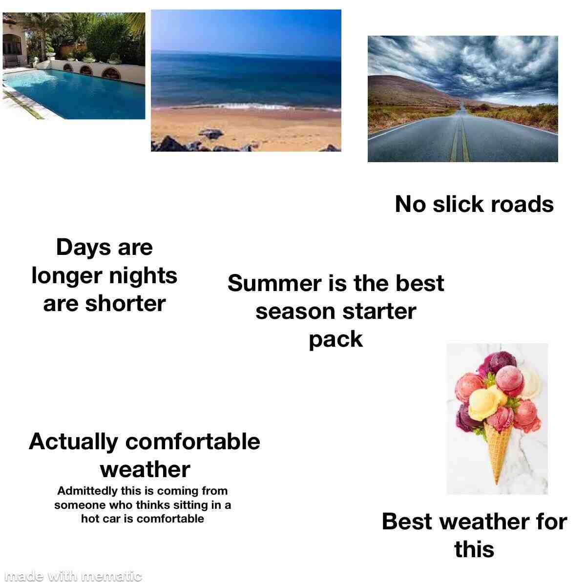 Qual è il periodo estivo?