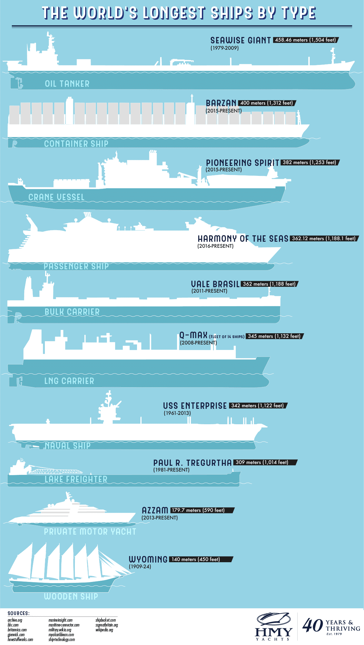 Quel est le plus gros tanker du monde ?